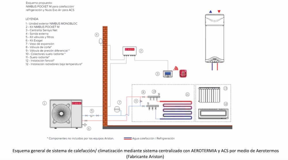ACS autónomo y calefacción/climatización por aerotermia.